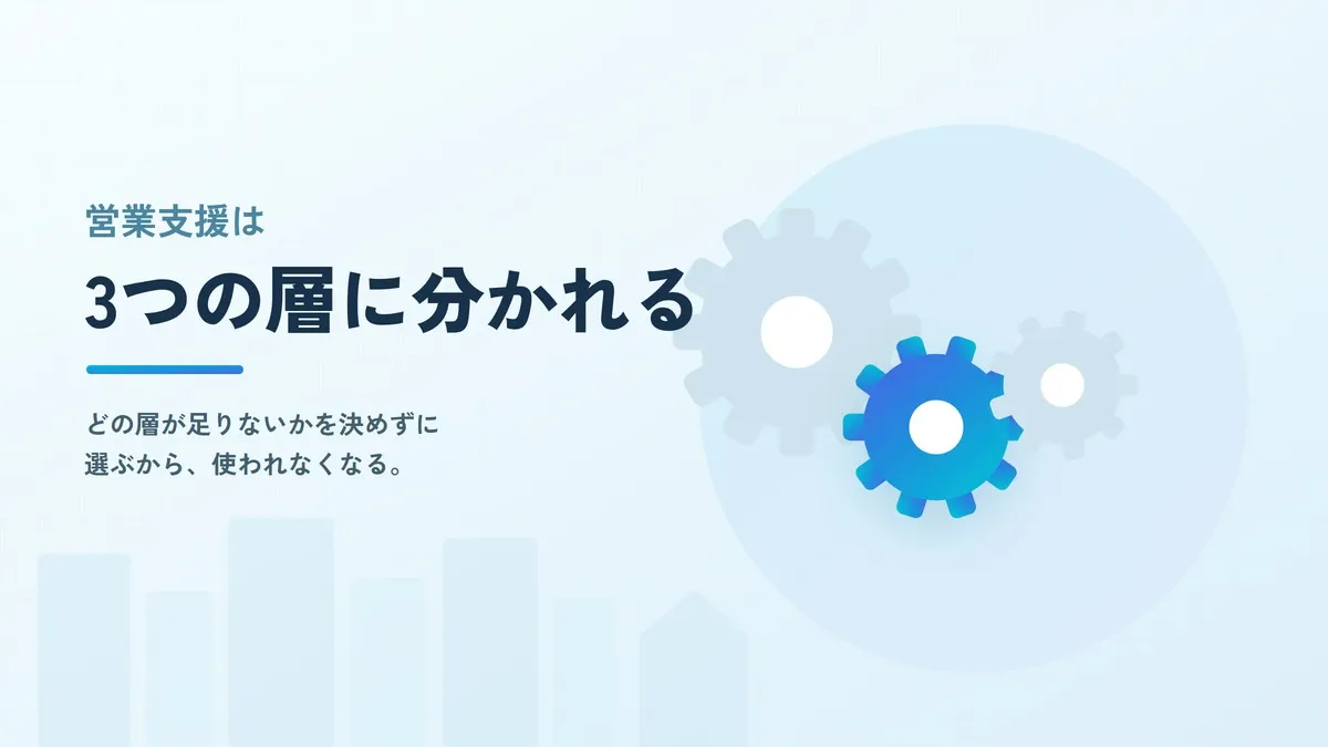 営業支援ツールとは？住宅会社が導入前に決めておくべき3つの層