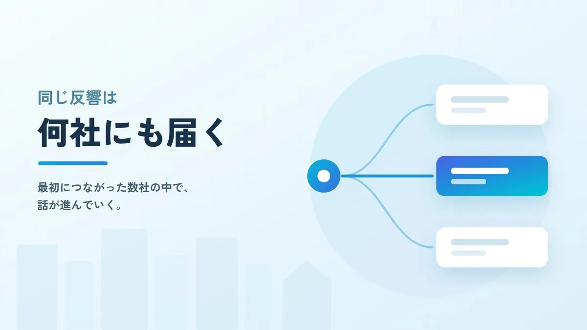 反響営業とは？住宅会社の反響対応を4工程に分けて設計する方法