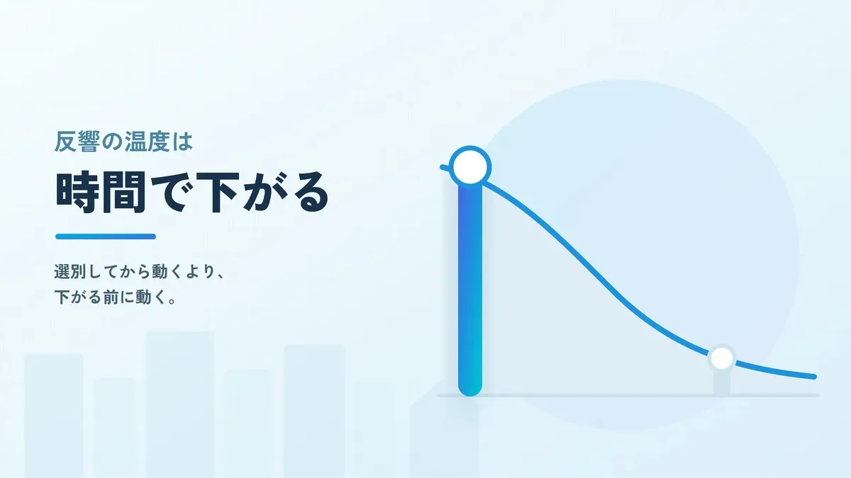 反響のホットリードとは？住宅営業でお客様の温度を見分ける視点