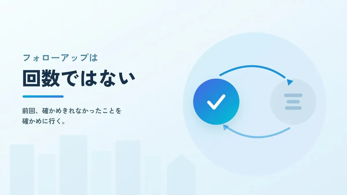 住宅営業のフォローアップとは？回数ではなく中身で番手を上げる