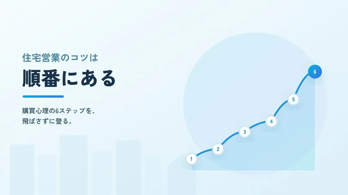 住宅営業のコツとは？購買心理の6ステップで商談を組み立てる