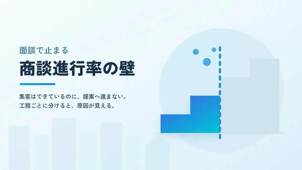 面談からプレゼンに進まない――注文住宅の商談進行率を上げる4つの視点