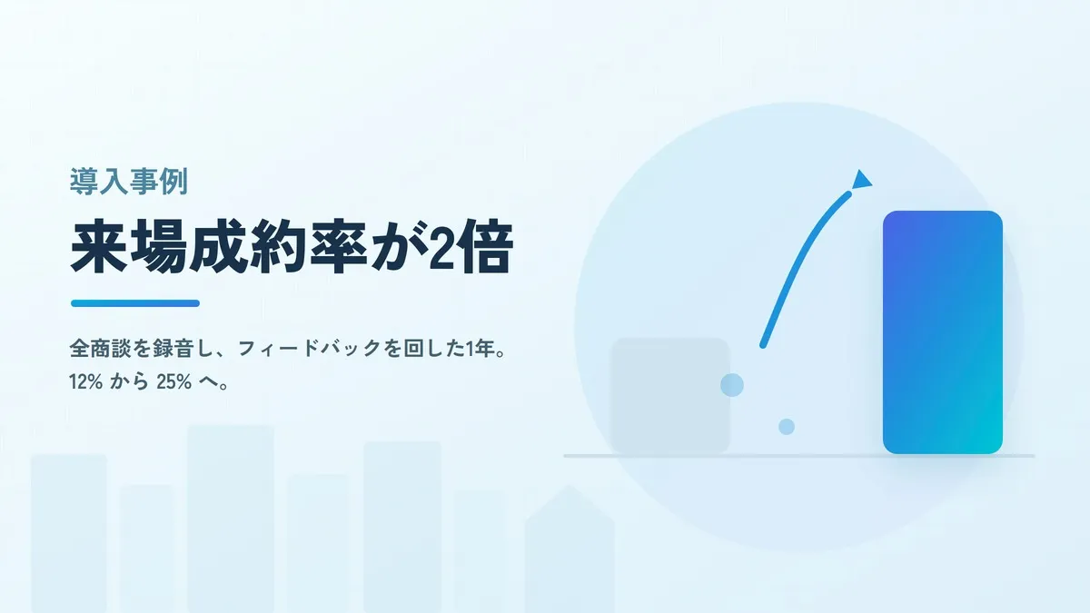 wonder HAUSの導入事例